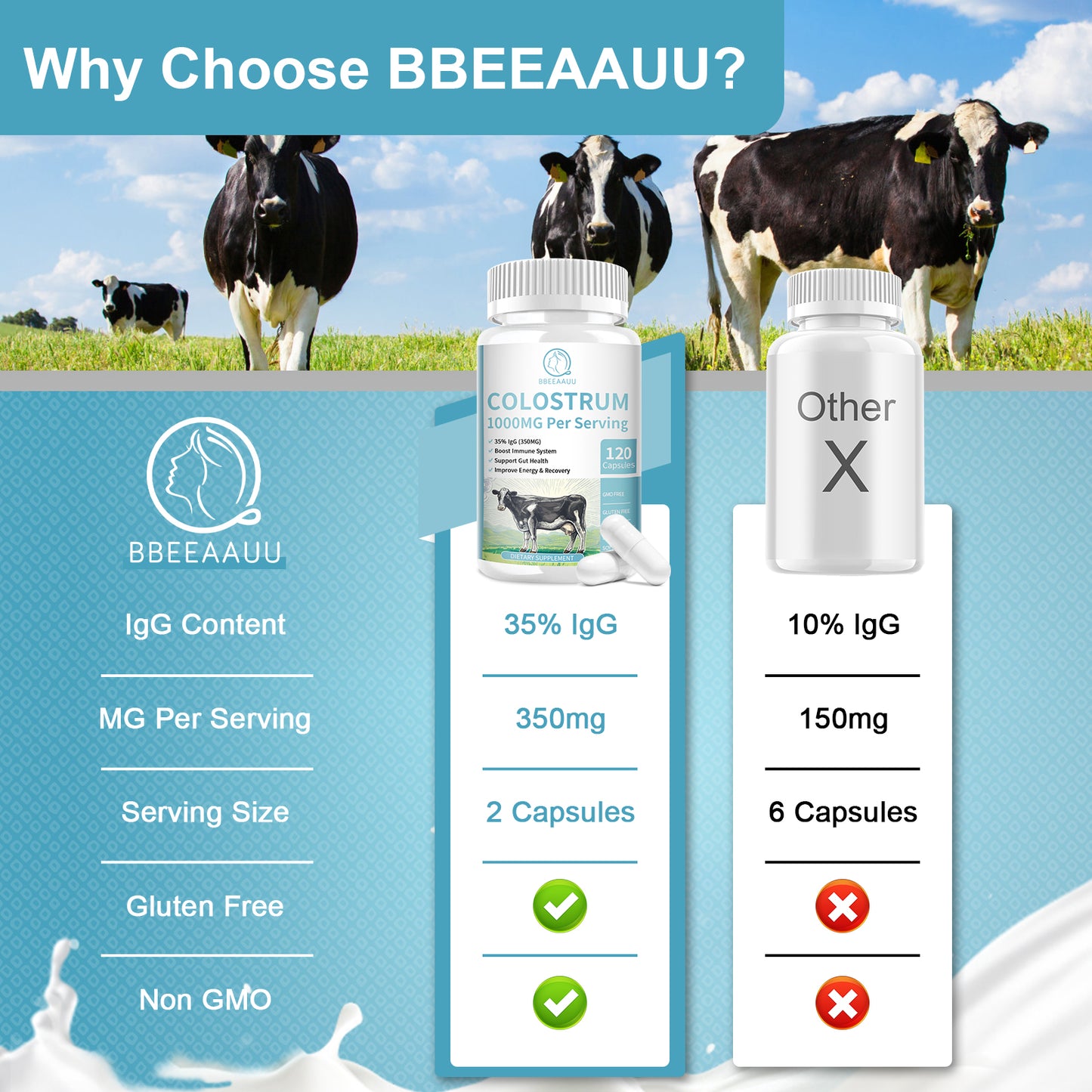Bovine Colostrum Capsules
