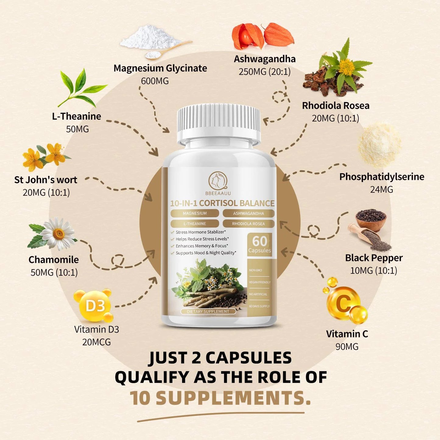 Cortisol Balance, with Magnesium, Ashwagandha & L-Theanine Support Stress Relief, Relaxation & Deep Sleep, 60 Pills