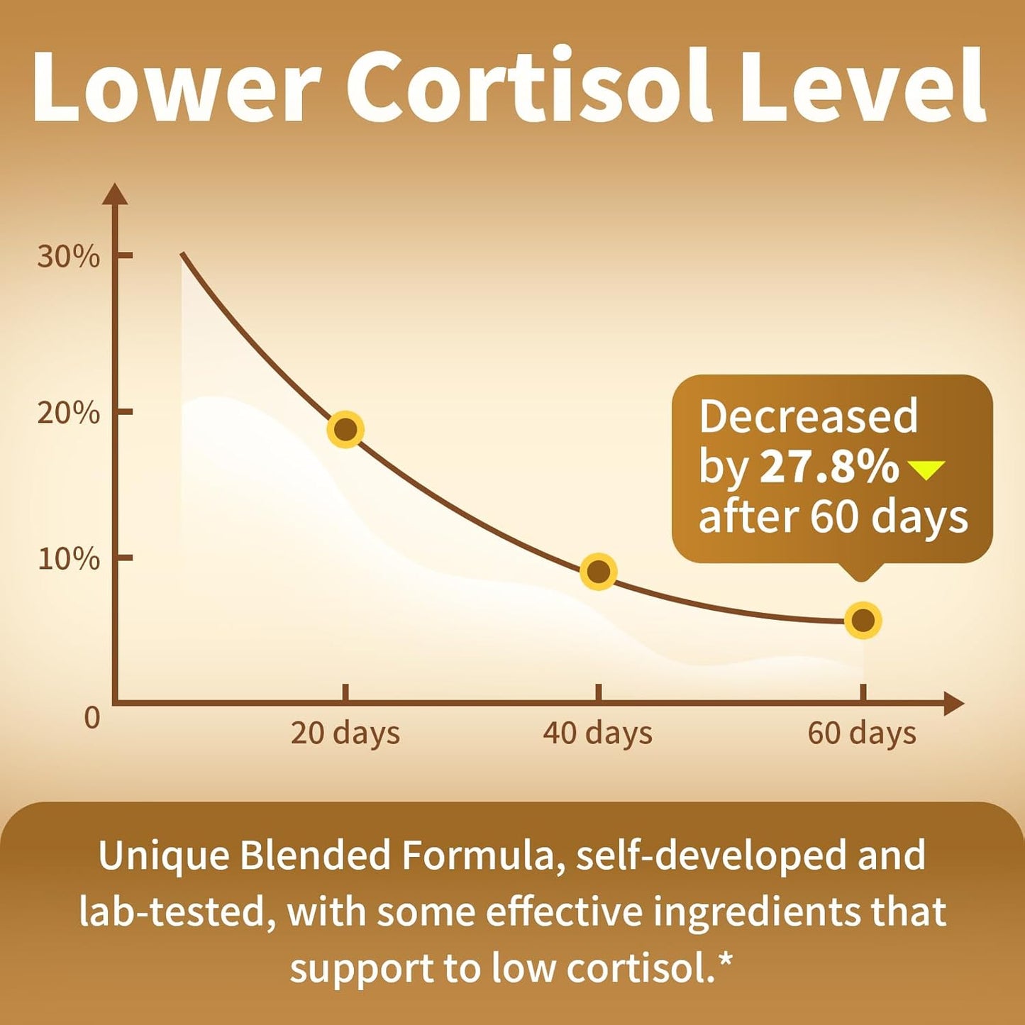 Cortisol Supplements for Women & Men, with 200mg Ashwagandha, L-Theanine & Phosphatidylserine, 21-in-1 Cortisol Manager Reducer Liquid Drops, Support Night, Focus & Energy, Pineapple, 60ml